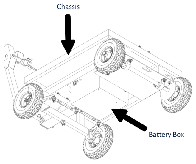 Underside of Smart Ass Fuel Mule Gas Caddy's chassis showing the battery box location