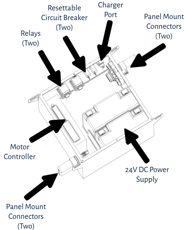 Smart Ass Fuel Mule Gas Caddy battery box internals with motor controller, batteries, relays, and circuit breakers