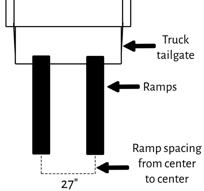 When loading your Smart Ass Fuel Mule Gas Caddy into a truck, always space the ramps 27 inches center-to-center to match the wheel width