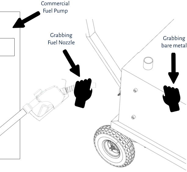 Smart Ass Fuel Mule Gas Caddy with pump - nuetralizing static electricity risk