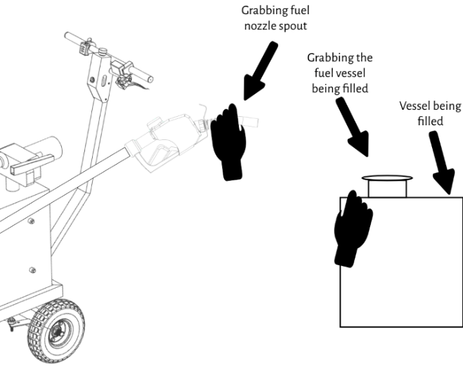 How to nuetralize static electricity safely before pumping from your Smart Ass Fuel Mule Gas Caddy with pump